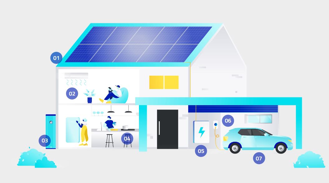 Electrify Now Help Save Money on Your Energy Bills